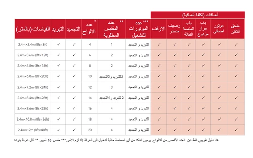 Table displaying cold room specifications in Arabic, featuring red and white text with checkmarks.